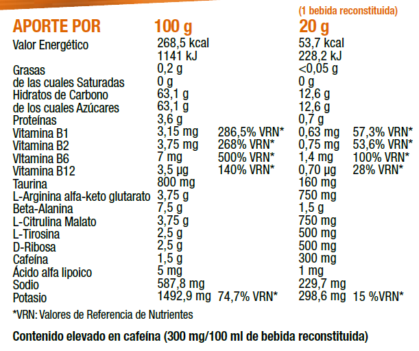 Composición media Pre entreno Concept Fresa