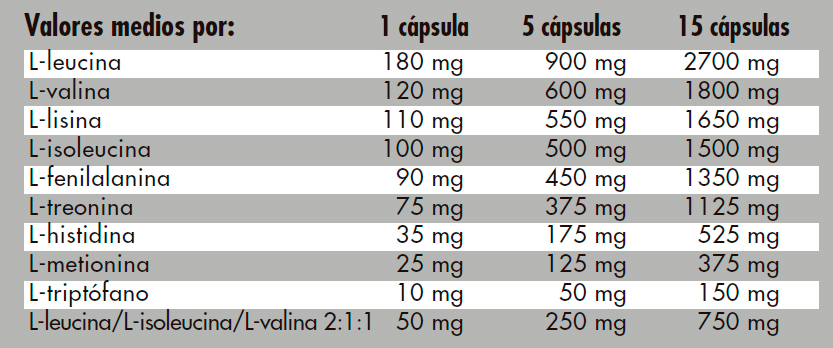 Información nutricional aminomap